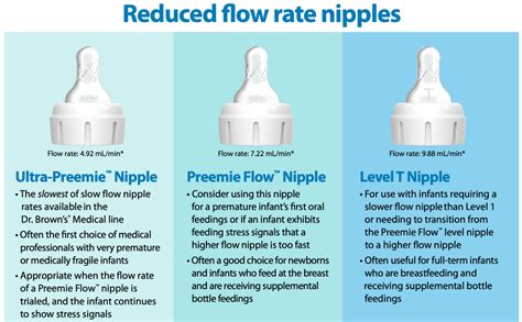 dr.brown nipples|Nipple Selection Guide for all Dr. Brown’s Zero。